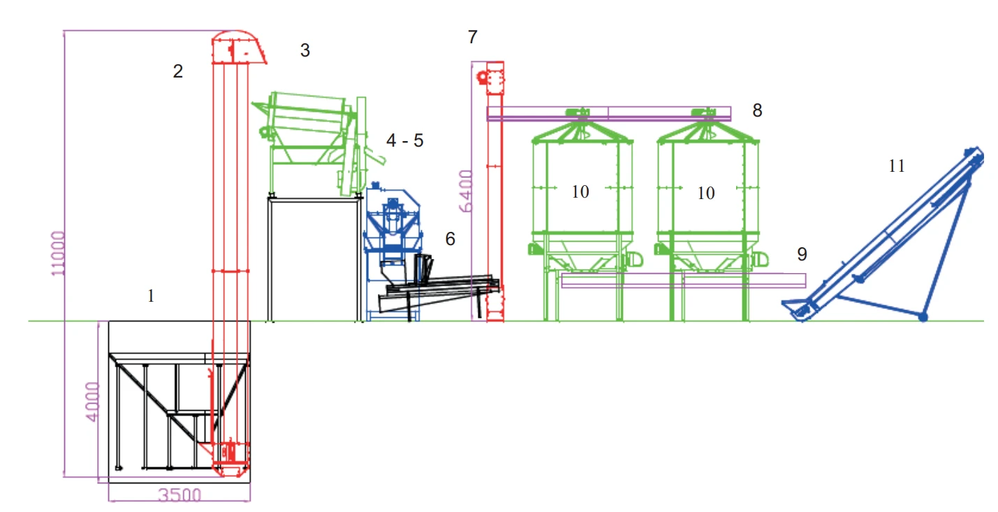 Cleaning line and drying equipment - Gallery image 2